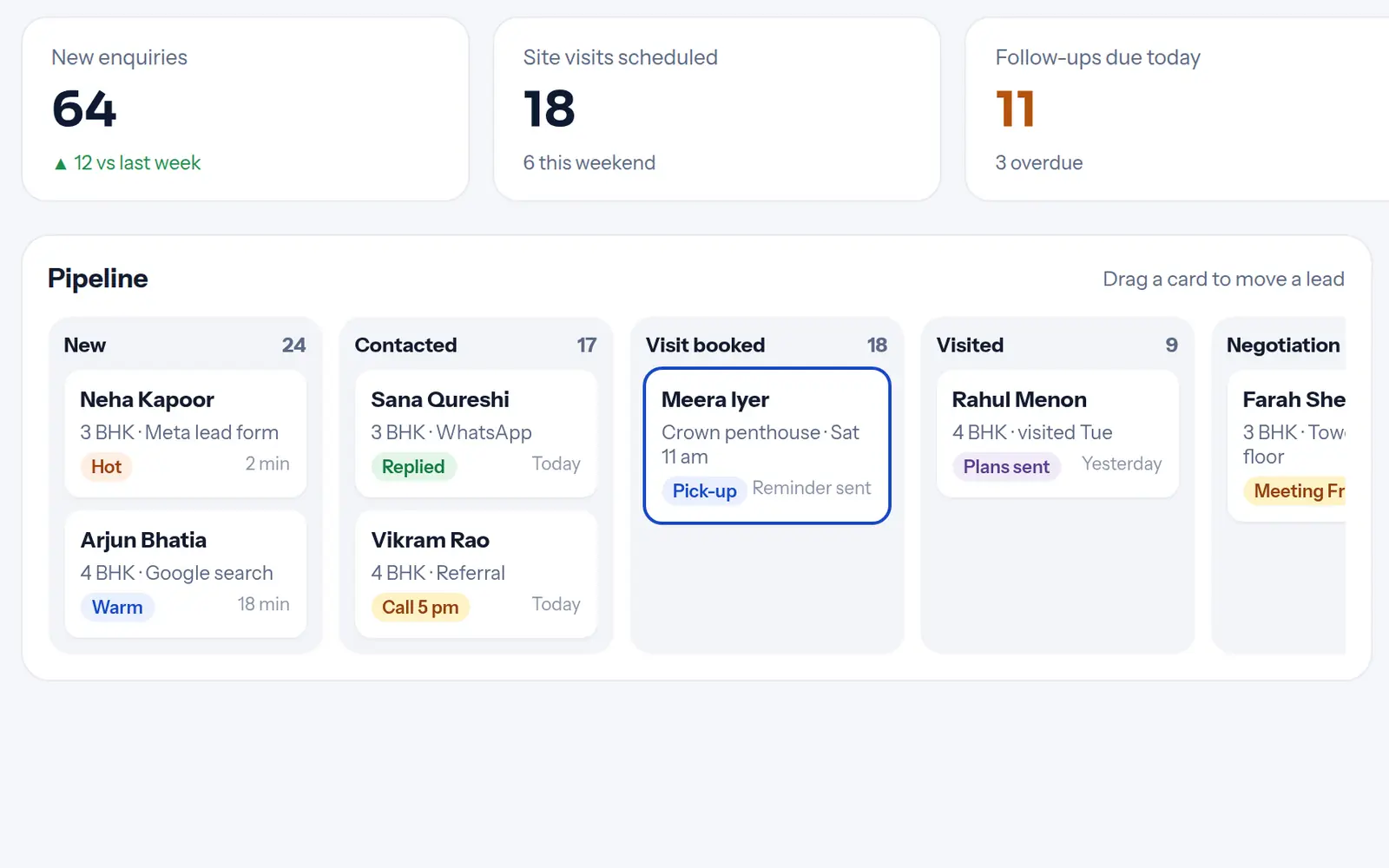 Close-up of the summary tiles and the lead pipeline columns New, Contacted, Visit booked, Visited and Negotiation. Sample data.