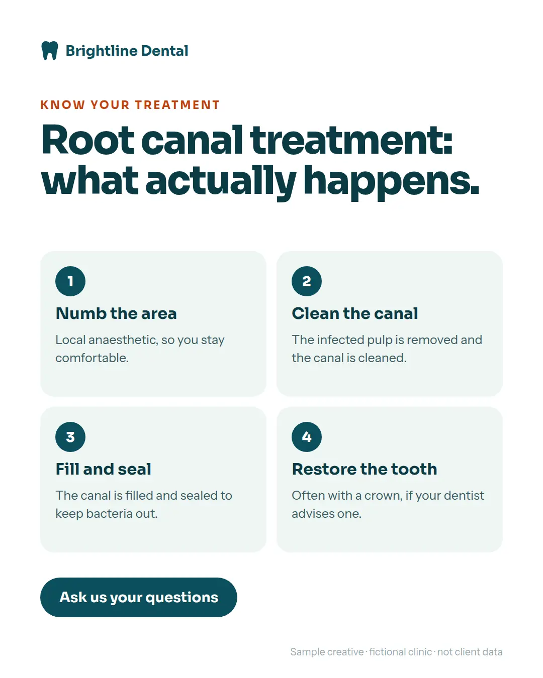 Portrait explainer for Brightline Dental: four plain steps of root canal treatment.